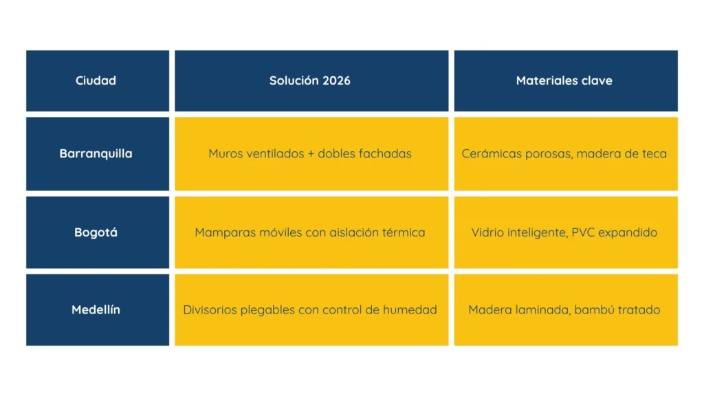 diseño para oficinas